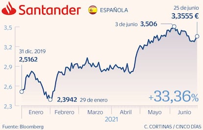 Santander