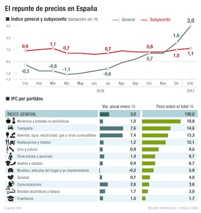 IPC Enero 2017