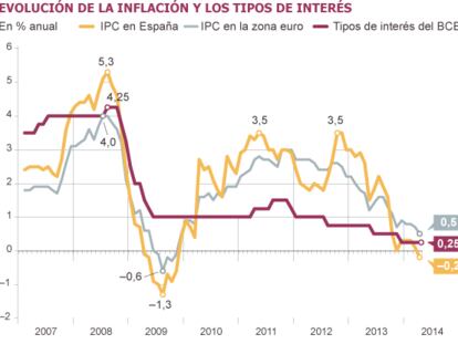 Fonte: Eurostat.