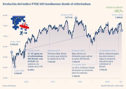 Brexit