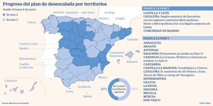 Estado del plan de desescalada por territorios a 8 de junio