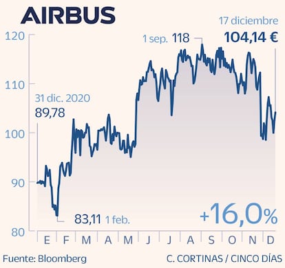 Airbus