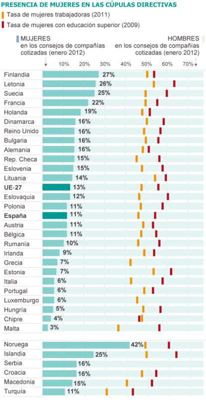 Fuente: Comisión Europea.