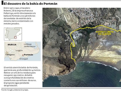 El desastre de la bahía de Portmán