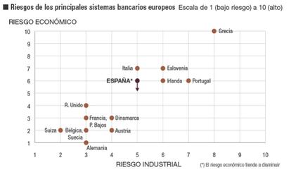 endencias del sector bancario español