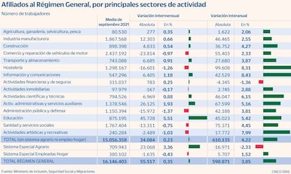 Paro sectores