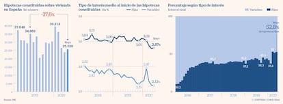 Evolución de las hipoetcas