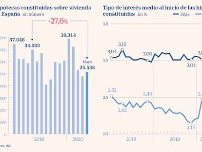 Las hipotecas más baratas de la historia para un mercado parado