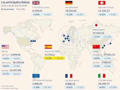 Las principales Bolsas a 26 de abril de 2024