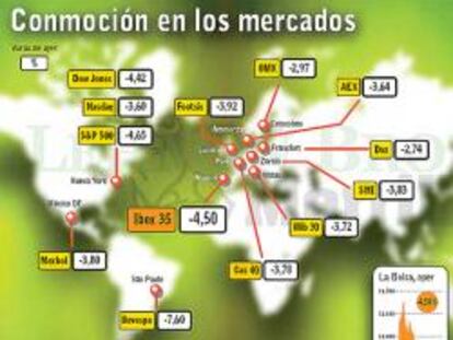 Los bancos centrales salen al rescate tras la debacle financiera