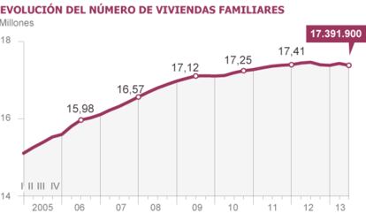 Fuente: INE