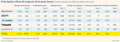 Gran Banca. Resultados 1T 2021. Cifras de negocio