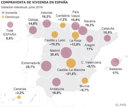 Fuente: INE