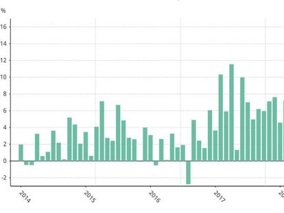 Facturaci&oacute;n de las empresas en noviembre 2018, seg&uacute;n los datos del  INE.
 
 
 
 ECONOMIA
 EPDATA
 