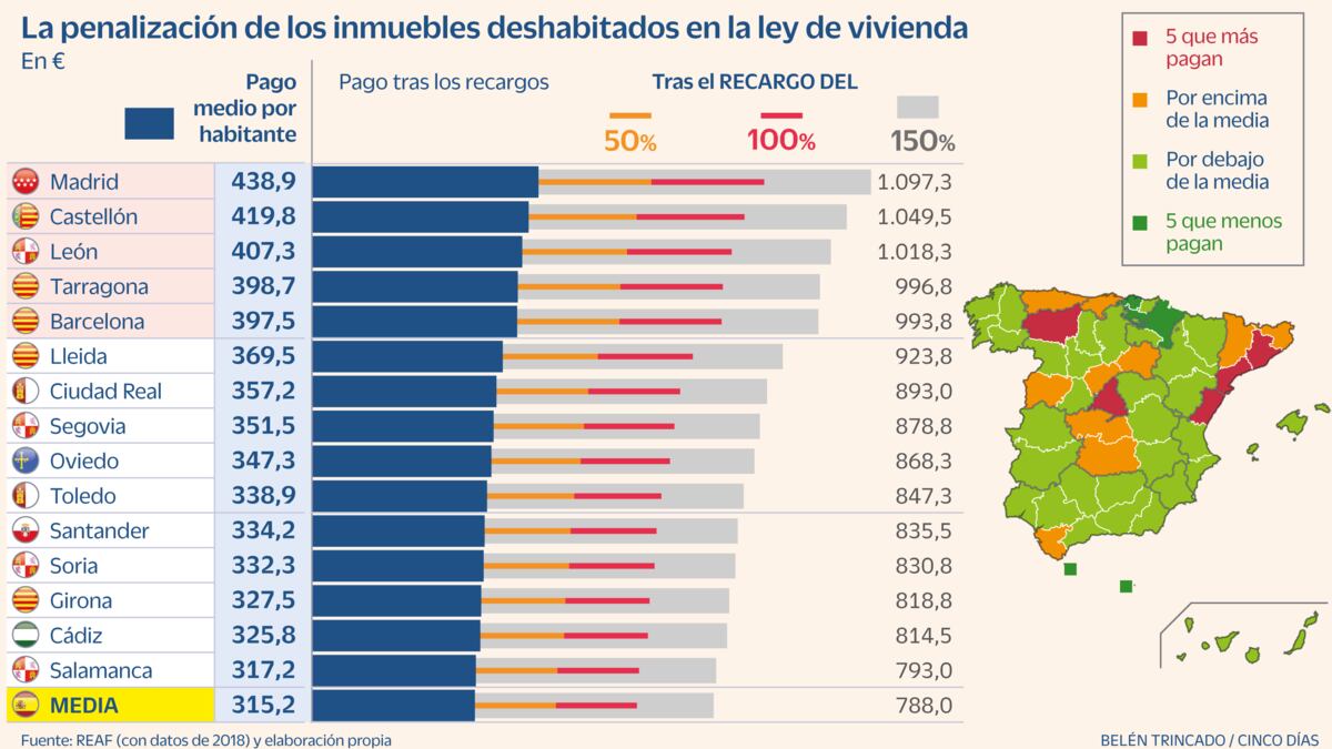 cincodias.elpais.com