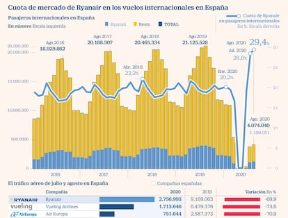 Ryanair