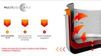 sartenes de acero inoxidable