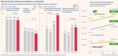 Situación de pobreza energética en España