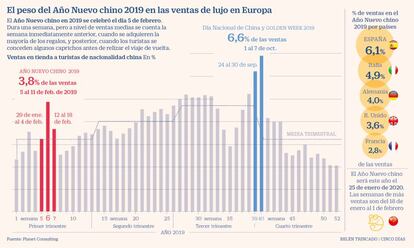 Año Nuevo Chino