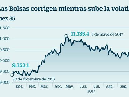 ¿Qué hacer con la inversión en Bolsa ante el entorno de alza de tipos?