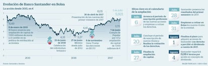 Hitos clave en la ampliaci&oacute;n