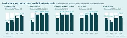 Fondos frente sus indices de referencia