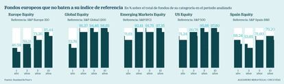 Fondos frente sus indices de referencia