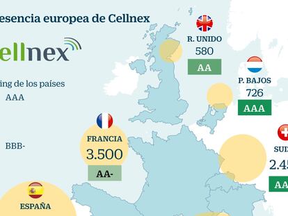 Cellnex avanza en Europa y adquiere 2.239 torres de móvil en Suiza