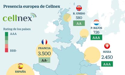 Presencia europea de Cellnex