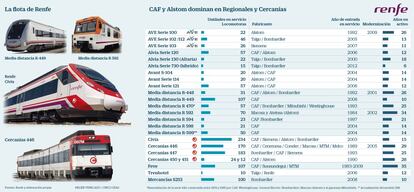 Flota de Renfe