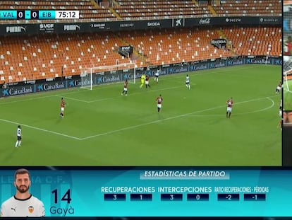 Así se ve un partido de LaLiga Santander en el canal multicámara que crearon LaLiga y Movistar.