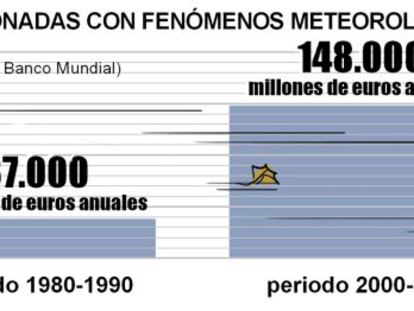 Ramón