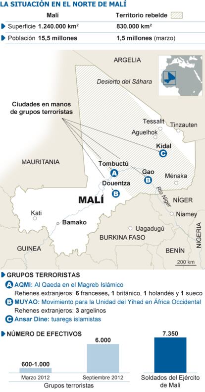 Fuente: elaboración propia.