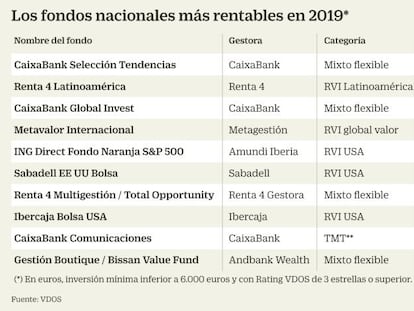 Los fondos que cogen carrerilla este año