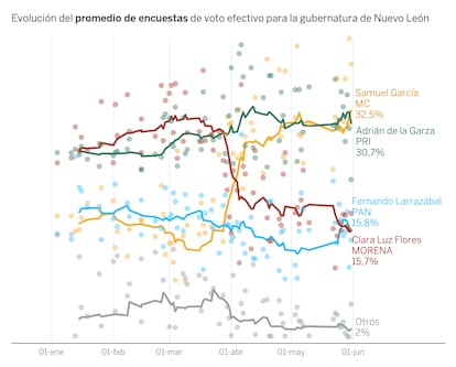 Elecciones México nuevo león