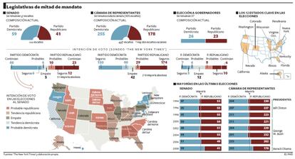 Datos sobre las legislativas a mitad de mandato presidencial.