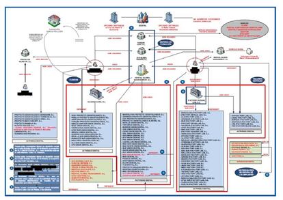 El entramado empresarial descrito en el informe encargado a la agencia de detectives privados.