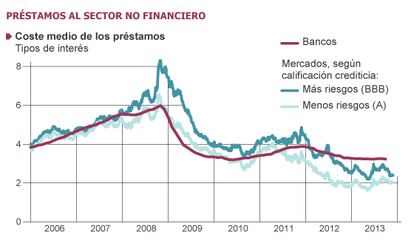 Fuente: Banco Internacional de Pagos (BIS).