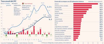 Tasa anual del IPC