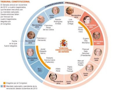 El Constitucional retoma hoy la ponencia sobre la legalización de Sortu