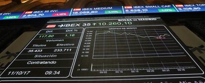 Pantalla de la bolsa de Madrid con valores del IBEX 35, principal indicador del mercado español.