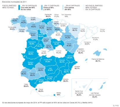 Fuente: Ministerio del Interior y elaboración propia.