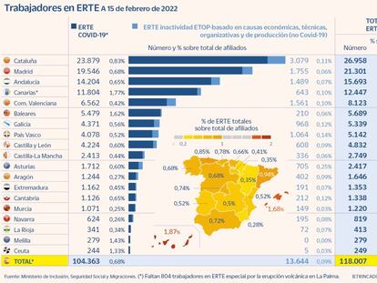 Así serán los ERTE a partir del 1 de abril: nuevas modalidades, plazos y exoneraciones