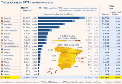 Ertes