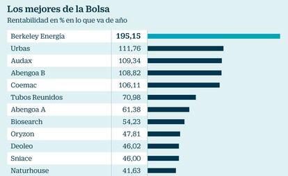 Los mejores de la Bolsa