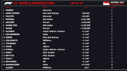 GP de Singapur de F1