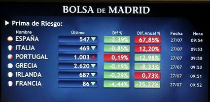 Resultados de las principales Bolsas europeas.