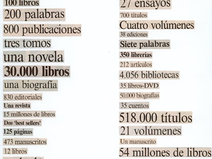<i>Libros,</i> de la serie <i>Listados</i> (1997-2005), del artista español Ignasi Aballí. Esta obra, perteneciente a la colección del Musac, estará en la Feria Internacional del Libro de Guadalajara dentro de la exposición <i>La fuerza de la palabra.</i>