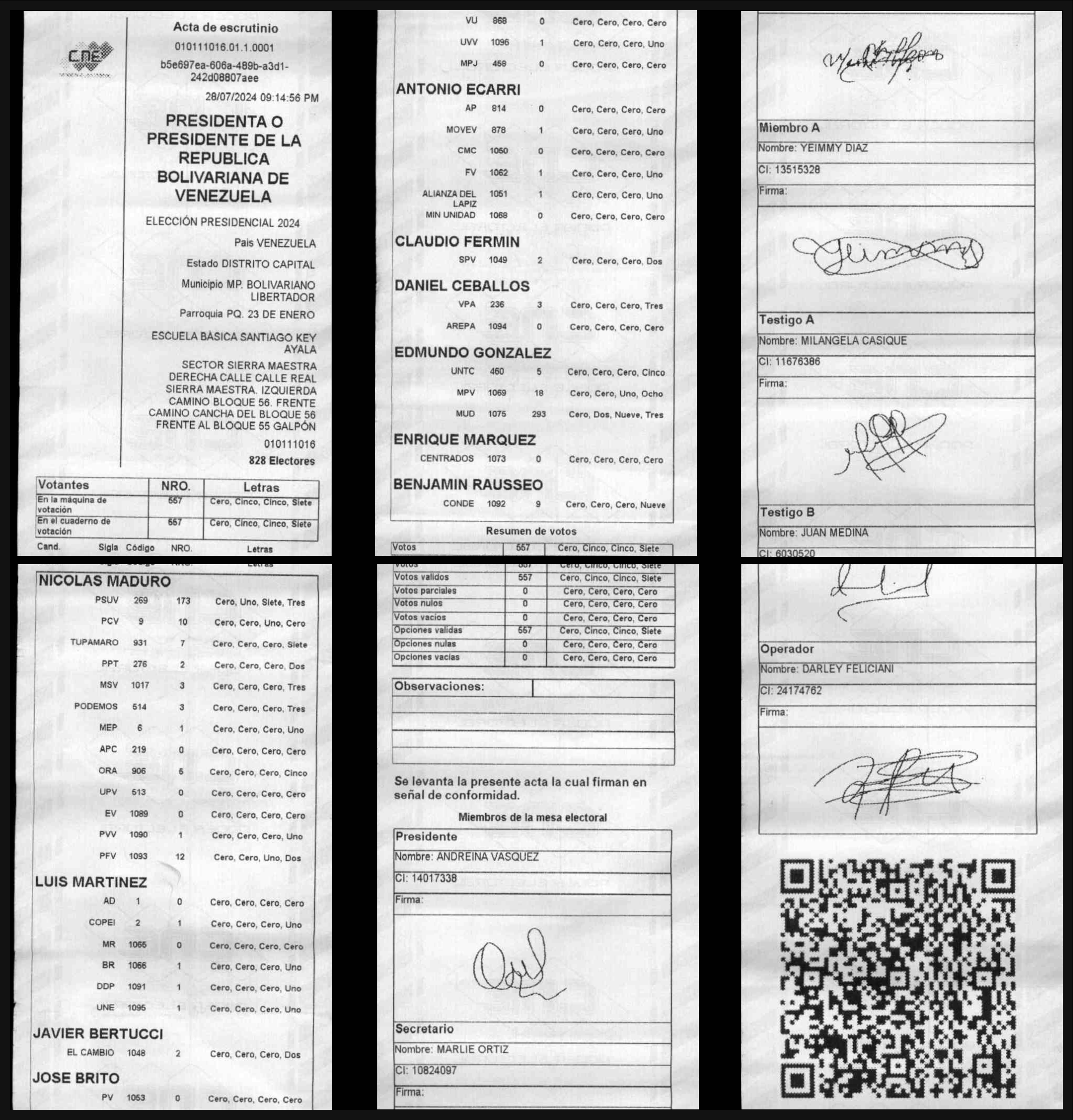 Datos | Los resultados en Venezuela según la oposición: por Estado, parroquia y mesa a mesa