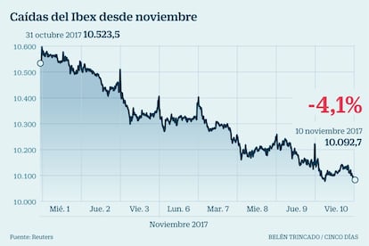 Ibex noviembre